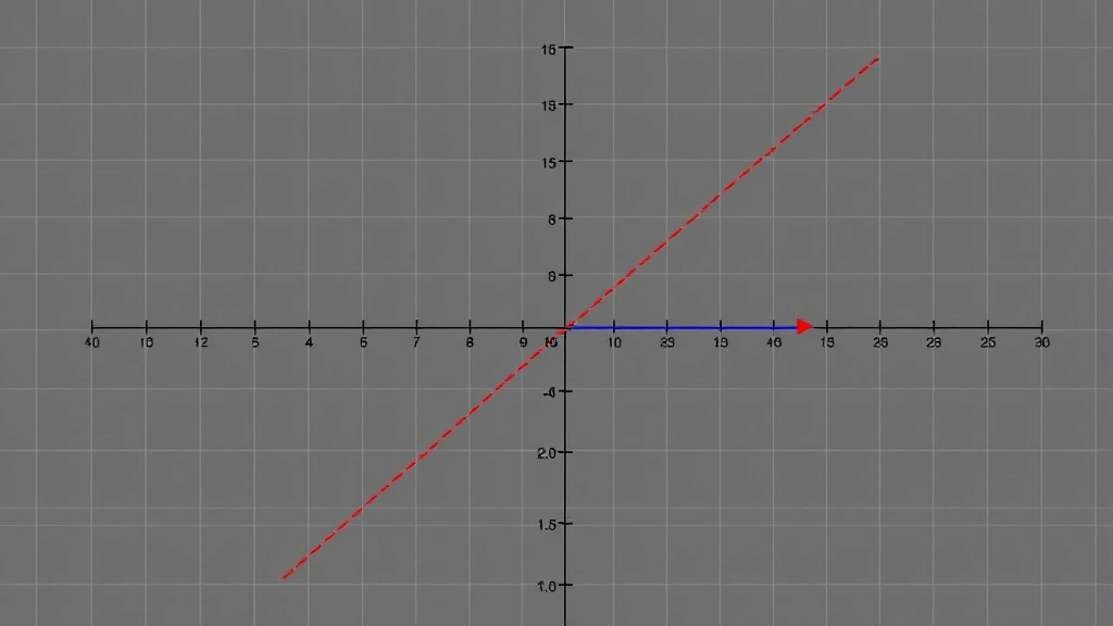 Coordinate plane graph showing a rational function curve in blue approaching a diagonal red dashed oblique asymptote line, with grid lines and axis labels, no text overlays